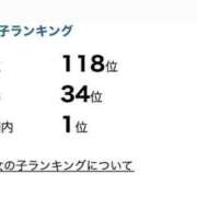 ヒメ日記 2026/01/27 09:38 投稿 ゆうな 熊谷人妻城