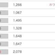 ヒメ日記 2026/03/15 22:34 投稿 ちぴ 渋谷とある風俗店♡やりすぎコレクション