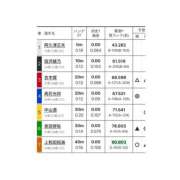 りのん 🏍️最近ハマっちゃった🏍 素人妻御奉仕倶楽部Hip's松戸店