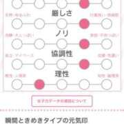 ヒメ日記 2025/11/29 15:18 投稿 みお キミの乳首が好き！！大阪店