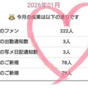 ヒメ日記 2026/01/26 00:21 投稿 のえる ごほうびSPA 大阪店