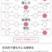 ヒメ日記 2025/12/15 00:23 投稿 こゆき 浜松駅前ちゃんこ