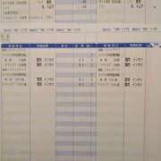 ヒメ日記 2026/01/29 11:50 投稿 神坂しおり 五十路マダム 浜松店(カサブランカグループ)