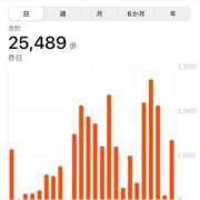 ヒメ日記 2026/02/22 01:45 投稿 ゆら SOAPLAND LOVE FACTORY