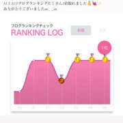 ヒメ日記 2025/11/06 09:18 投稿 マミ LOVE(小名浜)