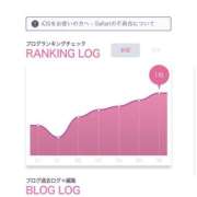 ヒメ日記 2026/04/07 09:32 投稿 ミミ LOVE(小名浜)