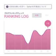 ヒメ日記 2026/05/21 18:56 投稿 ミミ LOVE(小名浜)