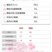 ヒメ日記 2025/11/01 09:32 投稿 はな 人妻本舗愛のしずく名古屋店