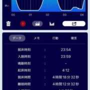 ヒメ日記 2025/11/16 07:29 投稿 りん　極美スレンダーボディー CELEB FACE NAKASU