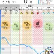 ヒメ日記 2026/03/06 00:23 投稿 ふう 千姫(道後)