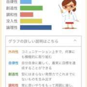 ヒメ日記 2026/01/10 14:11 投稿 ゆいな しゅうかつ倶楽部