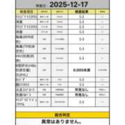 ヒメ日記 2025/12/18 17:21 投稿 みやび 五反田　パイズリ挟射専門店もえりん