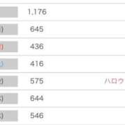 ヒメ日記 2025/11/05 22:25 投稿 みゆき 秋葉原コスプレ学園in西川口