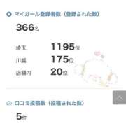 ヒメ日記 2026/03/22 14:32 投稿 くう 川越ぽちゃまに