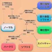 ヒメ日記 2026/03/22 22:37 投稿 あいす ごほうびSPA 新宿店