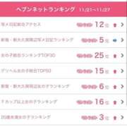 ヒメ日記 2025/12/02 15:28 投稿 おけつ とある風俗店♡やりすぎさーくる新宿大久保店♡で色んな無料オプションしてみました