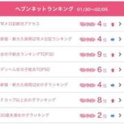 ヒメ日記 2026/02/10 20:01 投稿 おけつ とある風俗店♡やりすぎさーくる新宿大久保店♡で色んな無料オプションしてみました