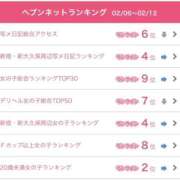 ヒメ日記 2026/02/19 11:45 投稿 おけつ とある風俗店♡やりすぎさーくる新宿大久保店♡で色んな無料オプションしてみました