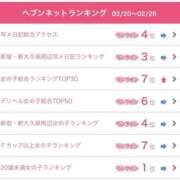 ヒメ日記 2026/03/03 17:15 投稿 おけつ とある風俗店♡やりすぎさーくる新宿大久保店♡で色んな無料オプションしてみました