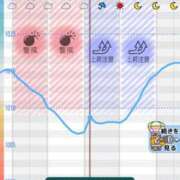 ヒメ日記 2026/04/21 11:00 投稿 ると ミセス ファースト -お姉さん・若妻専門店-