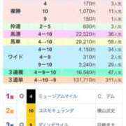 ヒメ日記 2025/12/28 16:09 投稿 ゆうひ 西船巨乳ぽっちゃり　乳神さま