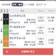 ヒメ日記 2026/06/07 17:43 投稿 みわ 千葉人妻セレブリティ（ユメオト）