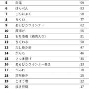 ヒメ日記 2025/11/18 17:42 投稿 石田　つくし ミセスサマンサPLUS