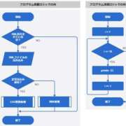 ヒメ日記 2025/12/12 16:57 投稿 いおり ぽっちゃり巨乳素人専門店ぷにめろ渋谷店