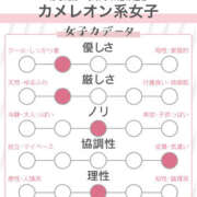 ヒメ日記 2025/12/02 17:05 投稿 まさき ギン妻パラダイス 堺東店