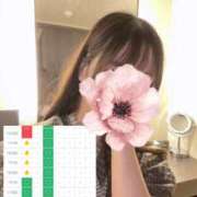 ヒメ日記 2025/11/23 14:24 投稿 宮原ことね HYPER TOKYO