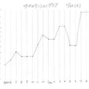 ヒメ日記 2025/11/23 09:08 投稿 ゆか 東京人妻セレブリティ（ユメオト）