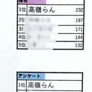 ヒメ日記 2026/01/23 00:20 投稿 高嶺らん ゴールドクイーン