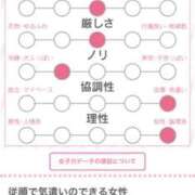 ヒメ日記 2026/01/07 12:30 投稿 神崎 れんか やみつきエステ 渋谷店