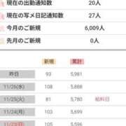 ヒメ日記 2025/11/28 09:53 投稿 らな☆ギャル好き必見！！ Hills Premier