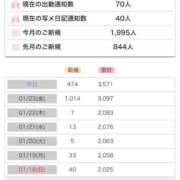 ヒメ日記 2026/01/25 10:06 投稿 ★忘れられない元カノ★ Cinderella Collection(シンデレラコレクション)