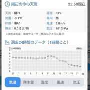 ヒメ日記 2025/12/27 00:03 投稿 結月(ゆづき) 相模原人妻城