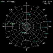 ヒメ日記 2026/04/19 17:18 投稿 結月(ゆづき) 相模原人妻城
