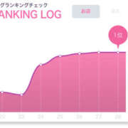 ヒメ日記 2025/11/29 09:57 投稿 リリ LOVE(小名浜)