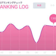 ヒメ日記 2026/02/09 21:21 投稿 リリ LOVE(小名浜)