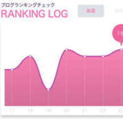 ヒメ日記 2026/02/24 09:11 投稿 リリ LOVE(小名浜)