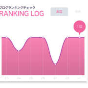 ヒメ日記 2026/03/02 09:23 投稿 リリ LOVE(小名浜)