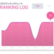 ヒメ日記 2026/03/06 15:41 投稿 リリ LOVE(小名浜)