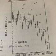 ヒメ日記 2026/03/13 02:52 投稿 ちあき 新宿サンキュー