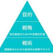 聖音-Sein- 戦略♡ マニア東京　Mフェチ・アブノーマル専門店