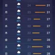 ヒメ日記 2026/09/12 10:22 投稿 さり Beppin house