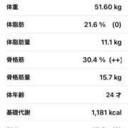 ヒメ日記 2026/07/22 14:24 投稿 森 川崎人妻城