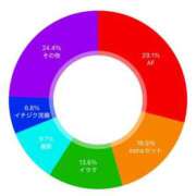 ヒメ日記 2026/02/26 21:32 投稿 ゆい My Essentials