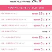 ヒメ日記 2026/04/13 13:31 投稿 ゆい My Essentials