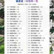 ヒメ日記 2026/08/22 00:22 投稿 りこ Hip's千葉駅前店
