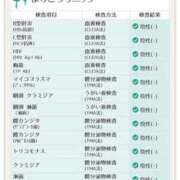 ヒメ日記 2026/03/03 21:03 投稿 みずき 柏人妻花壇